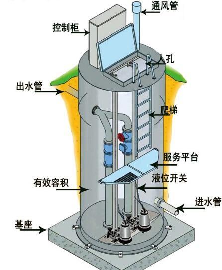 云阳县一体化污水提升泵内部结构图